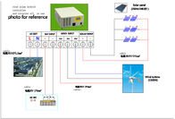 الصين عالية الكفاءة نظام الطاقة الشمسية الهجين 12KW 110V صديقة للبيئة للفيلا الشركة