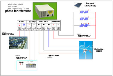عالية الكفاءة نظام الطاقة الشمسية الهجين 12KW 110V صديقة للبيئة للفيلا